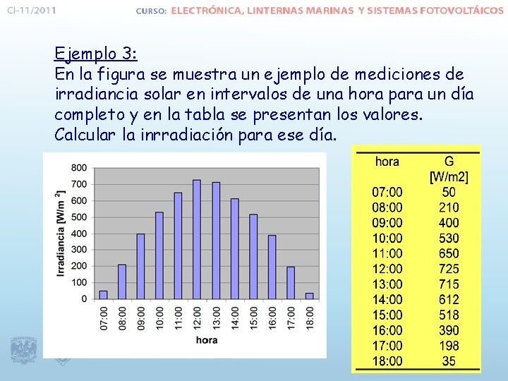 Ejemplo 3: En la figura se muestra un ejemplo de mediciones de irradiancia solar