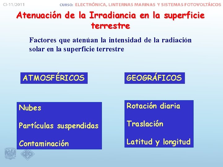 Atenuación de la Irradiancia en la superficie terrestre Factores que atenúan la intensidad de