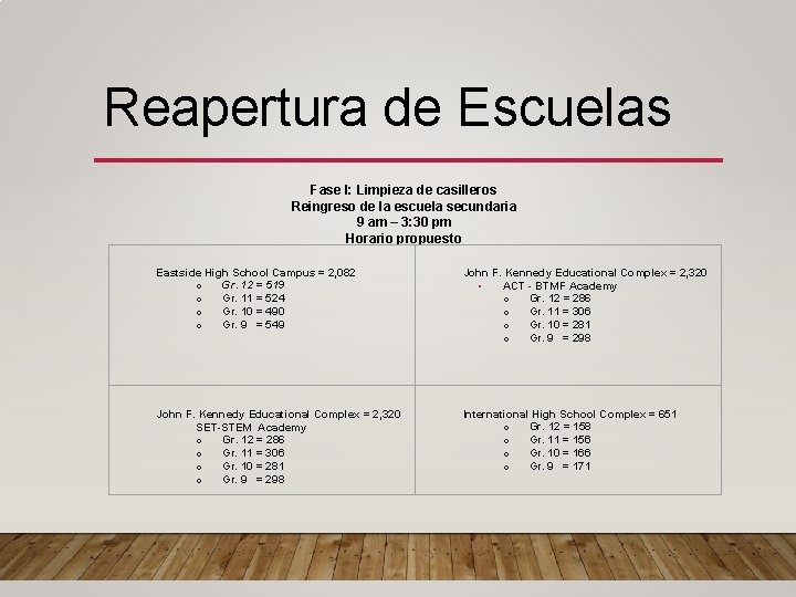 Reapertura de Escuelas Fase I: Limpieza de casilleros Reingreso de la escuela secundaria 9