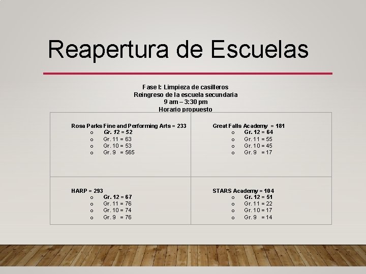 Reapertura de Escuelas Fase I: Limpieza de casilleros Reingreso de la escuela secundaria 9