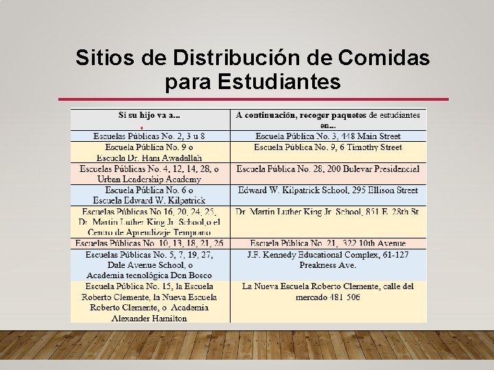 Sitios de Distribución de Comidas para Estudiantes 