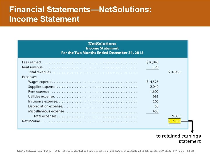 Financial Statements—Net. Solutions: Income Statement to retained earnings statement © 2016 Cengage Learning. All