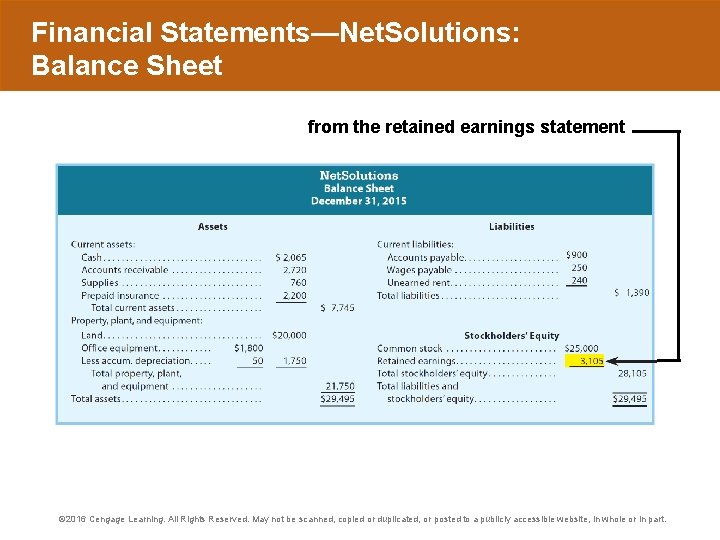 Financial Statements—Net. Solutions: Balance Sheet from the retained earnings statement © 2016 Cengage Learning.