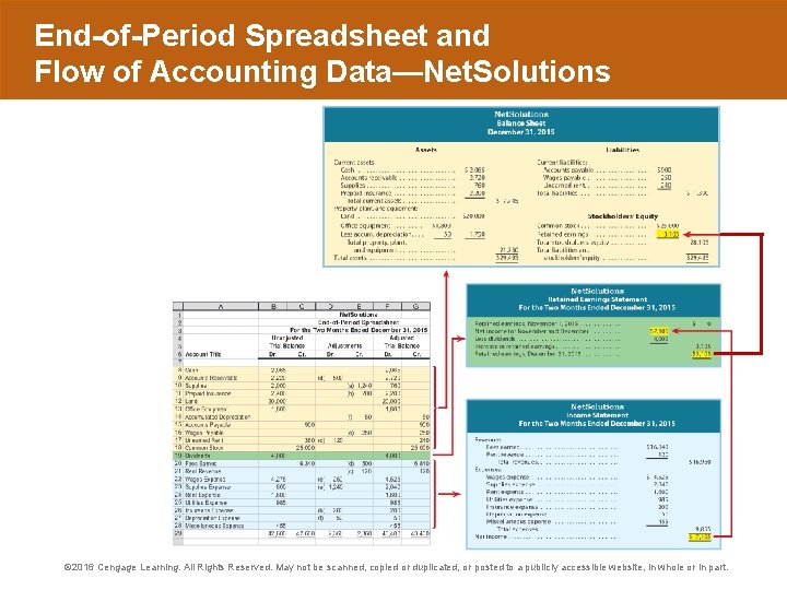 End-of-Period Spreadsheet and Flow of Accounting Data—Net. Solutions © 2016 Cengage Learning. All Rights