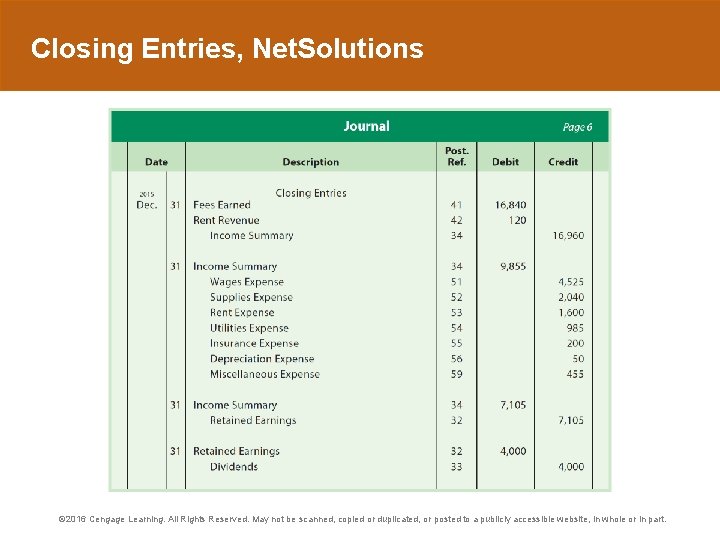 Closing Entries, Net. Solutions © 2016 Cengage Learning. All Rights Reserved. May not be