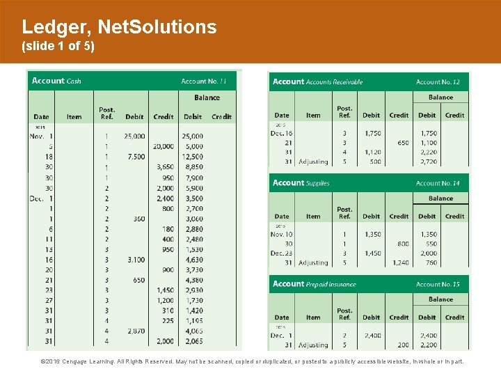 Ledger, Net. Solutions (slide 1 of 5) © 2016 Cengage Learning. All Rights Reserved.