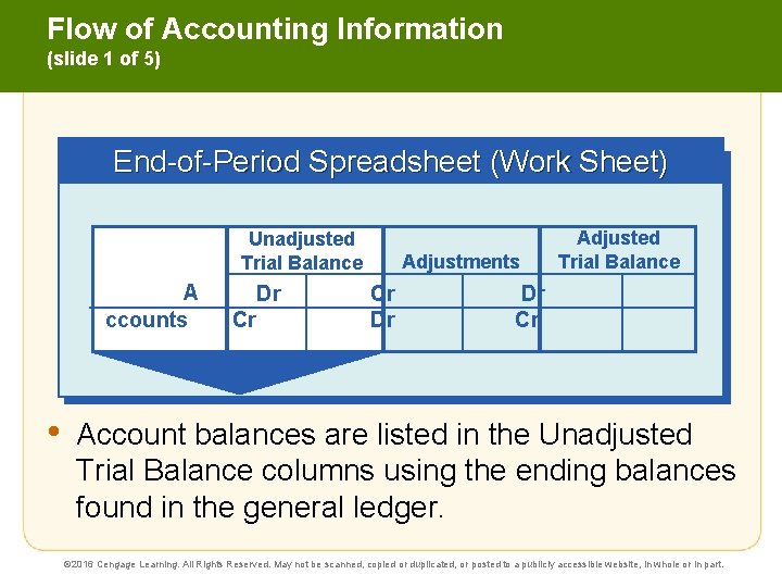 Flow of Accounting Information (slide 1 of 5) End-of-Period Spreadsheet (Work Sheet) Unadjusted Trial