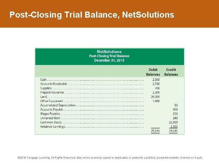 Post-Closing Trial Balance, Net. Solutions © 2016 Cengage Learning. All Rights Reserved. May not