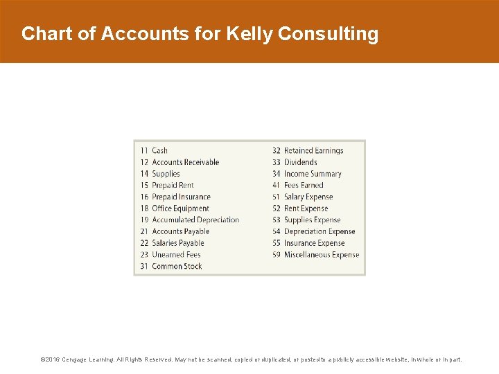 Chart of Accounts for Kelly Consulting © 2016 Cengage Learning. All Rights Reserved. May