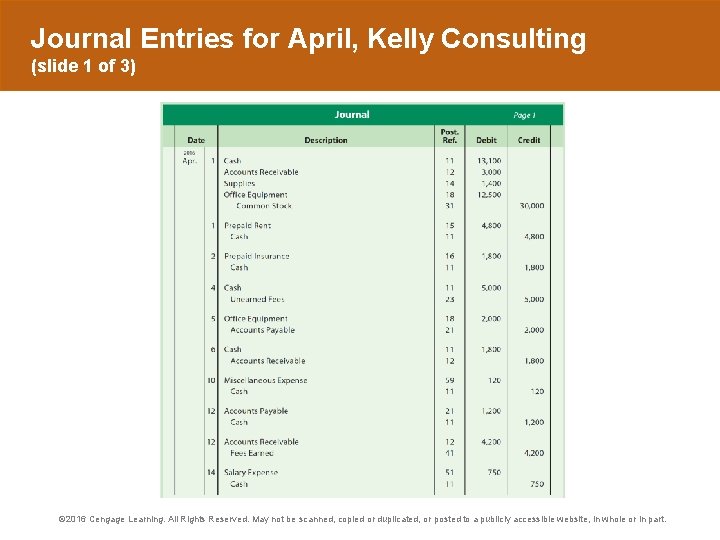 Journal Entries for April, Kelly Consulting (slide 1 of 3) © 2016 Cengage Learning.