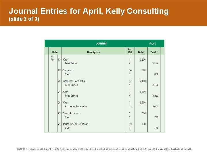 Journal Entries for April, Kelly Consulting (slide 2 of 3) © 2016 Cengage Learning.