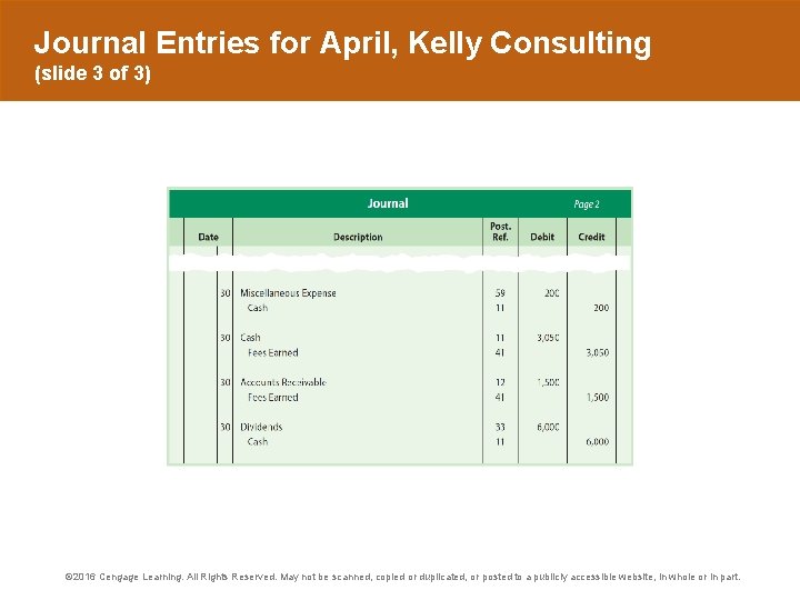 Journal Entries for April, Kelly Consulting (slide 3 of 3) © 2016 Cengage Learning.