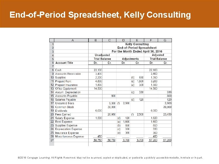 End-of-Period Spreadsheet, Kelly Consulting © 2016 Cengage Learning. All Rights Reserved. May not be