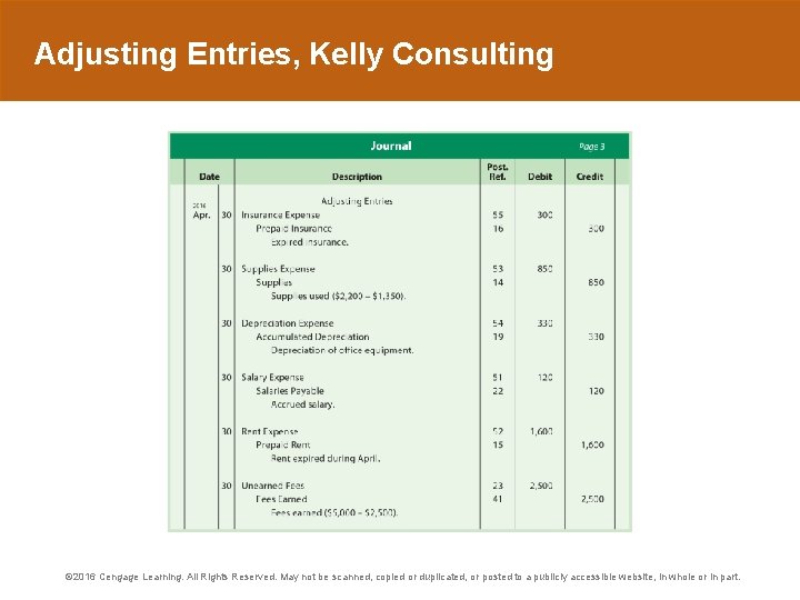 Adjusting Entries, Kelly Consulting © 2016 Cengage Learning. All Rights Reserved. May not be