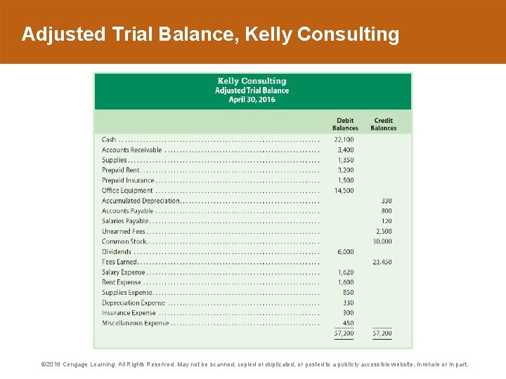 Adjusted Trial Balance, Kelly Consulting © 2016 Cengage Learning. All Rights Reserved. May not