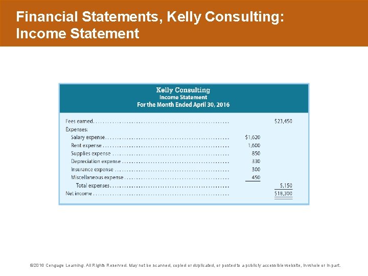 Financial Statements, Kelly Consulting: Income Statement © 2016 Cengage Learning. All Rights Reserved. May