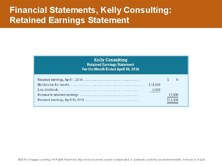 Financial Statements, Kelly Consulting: Retained Earnings Statement © 2016 Cengage Learning. All Rights Reserved.