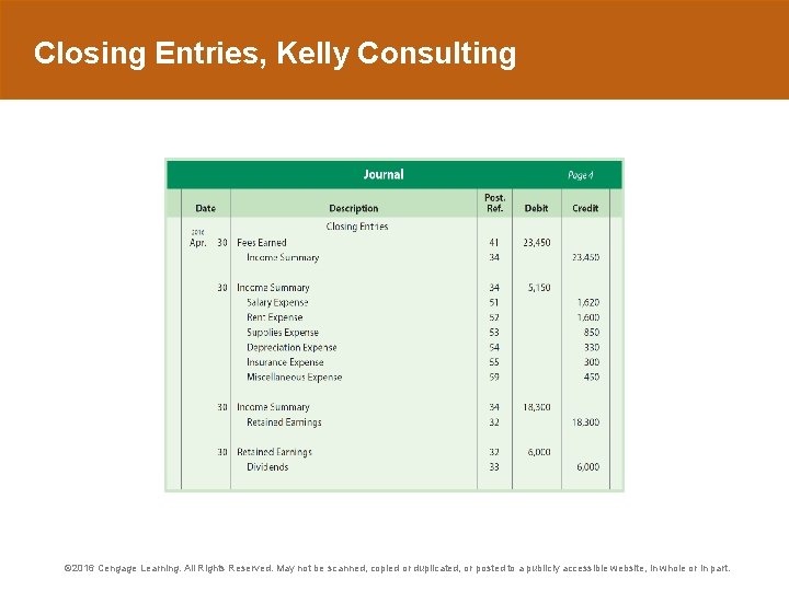 Closing Entries, Kelly Consulting © 2016 Cengage Learning. All Rights Reserved. May not be