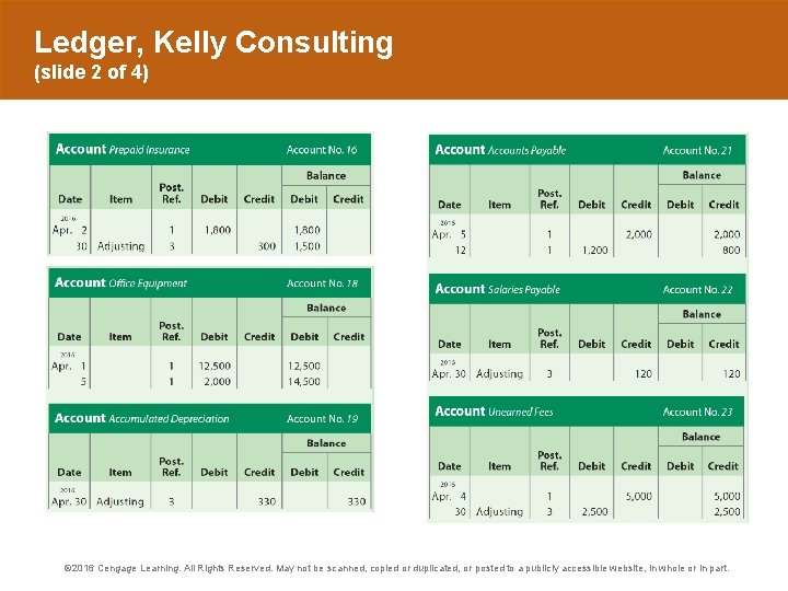 Ledger, Kelly Consulting (slide 2 of 4) © 2016 Cengage Learning. All Rights Reserved.