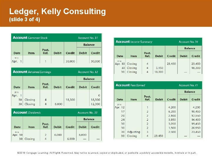 Ledger, Kelly Consulting (slide 3 of 4) © 2016 Cengage Learning. All Rights Reserved.