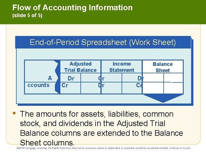 Flow of Accounting Information (slide 5 of 5) End-of-Period Spreadsheet (Work Sheet) Adjusted Trial