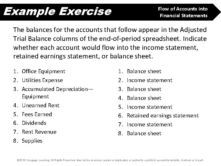 Example Exercise Flow of Accounts into Financial Statements The balances for the accounts that