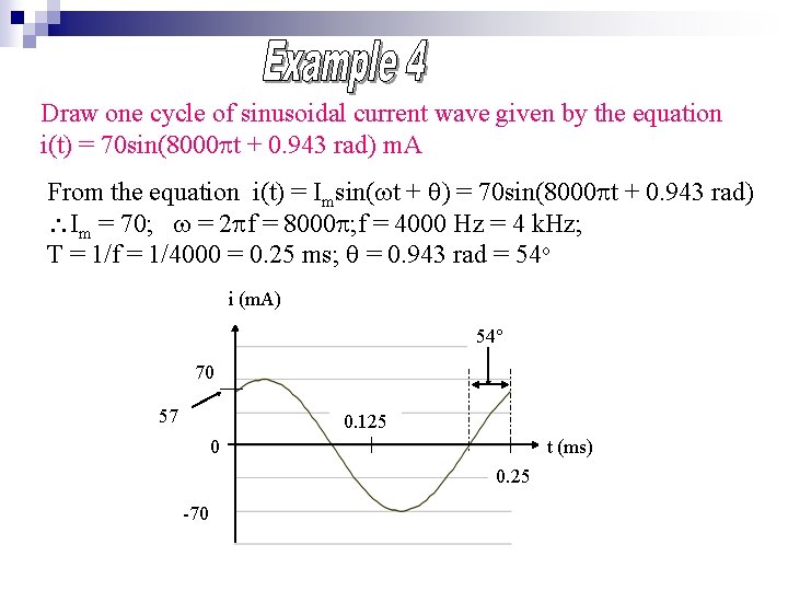 Draw one cycle of sinusoidal current wave given by the equation i(t) = 70