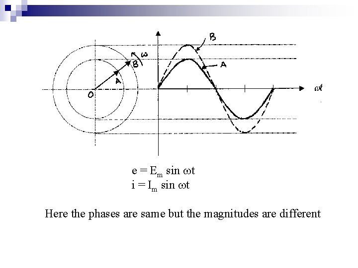 e = Em sin t i = Im sin t Here the phases are