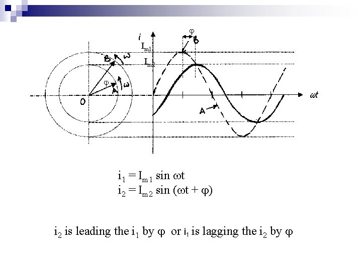  Im 1 Im 2 i 1 = Im 1 sin t i 2