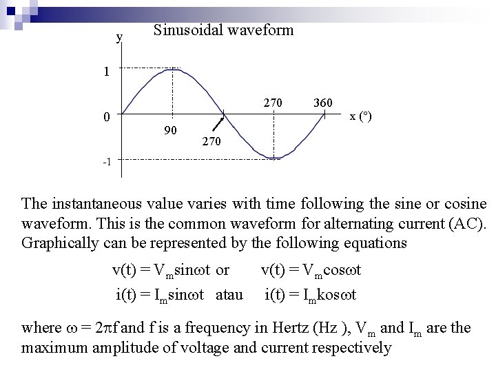 y Sinusoidal waveform 1 0 270 90 360 x ( ) 270 -1 The