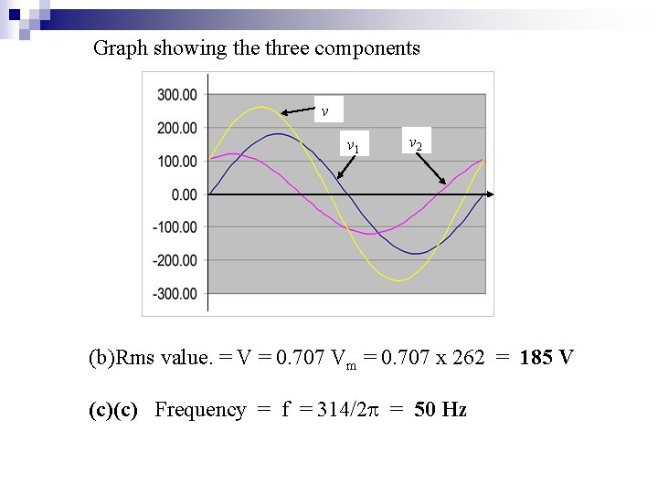 Graph showing the three components v v 1 v 2 (b)Rms value. = V