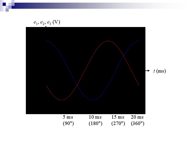 e 1, e 2, e 3 (V) e 1 e 2 e 3 t