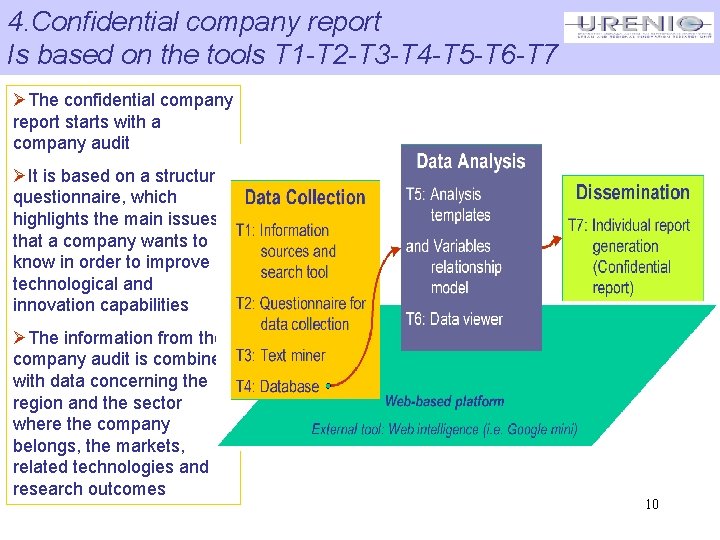 4. Confidential company report Is based on the tools T 1 -T 2 -T