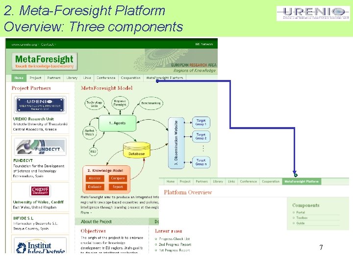 2. Meta-Foresight Platform Overview: Three components 7 