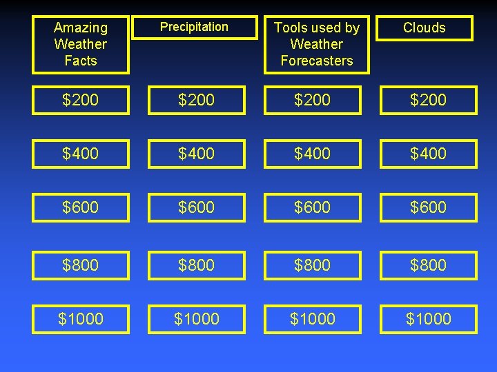Amazing Weather Facts Precipitation $200 $400 $600 $800 $1000 Tools used by Weather Forecasters Amazing Weather Facts Precipitation $200 $400 $600 $800 $1000 Tools used by Weather Forecasters