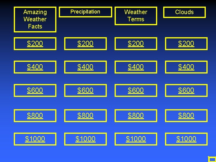 Amazing Weather Facts Precipitation Weather Terms Clouds $200 $400 $600 $800 $1000 Amazing Weather Facts Precipitation Weather Terms Clouds $200 $400 $600 $800 $1000