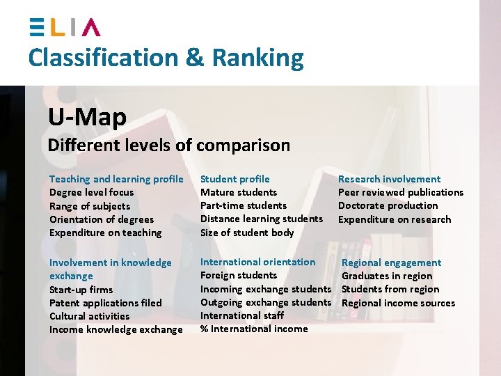 Ranking Classification Classification Ranking in Higher Arts Education New EU