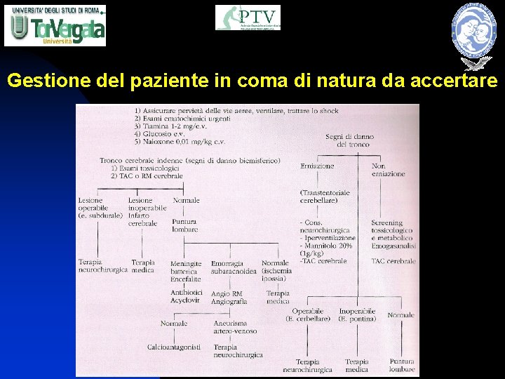 Gestione del paziente in coma di natura da accertare 