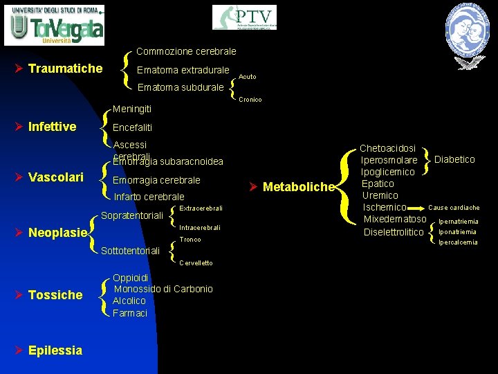 { Ø Traumatiche { { { Commozione cerebrale Ematoma extradurale Ematoma subdurale { Acuto