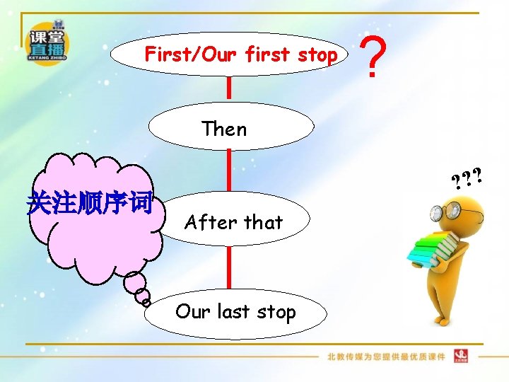First/Our first stop ? Then 关注顺序词 ? ? ? After that Our last stop First/Our first stop ? Then 关注顺序词 ? ? ? After that Our last stop