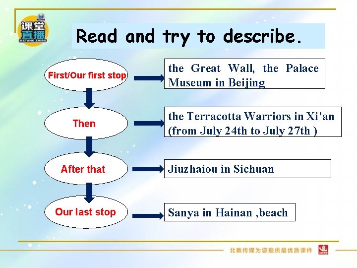 Read and try to describe. First/Our first stop Then After that Our last stop Read and try to describe. First/Our first stop Then After that Our last stop