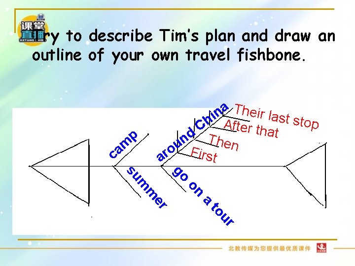 Try to describe Tim’s plan and draw an outline of your own travel fishbone. Try to describe Tim’s plan and draw an outline of your own travel fishbone.