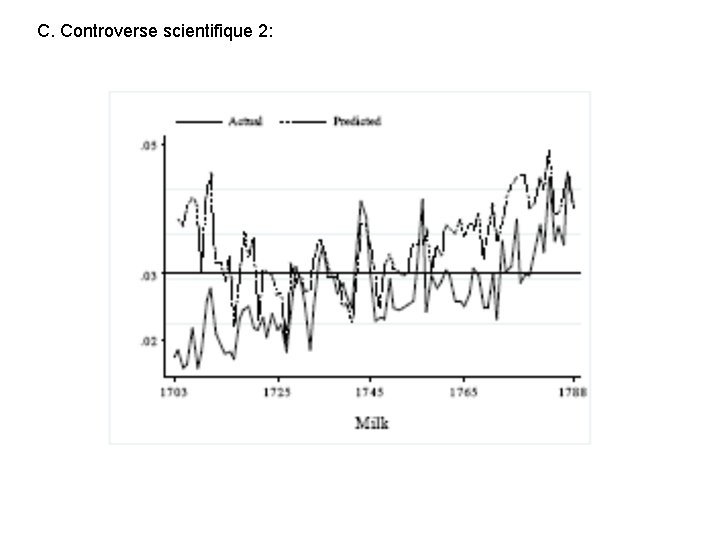 C. Controverse scientifique 2: 