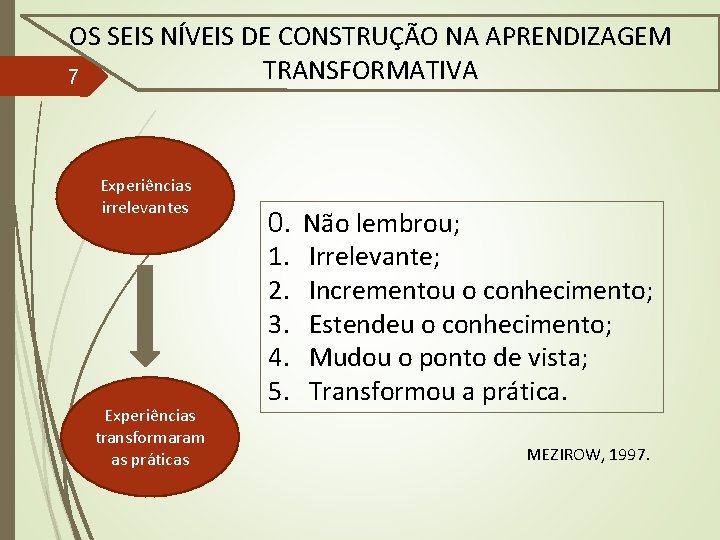 OS SEIS NÍVEIS DE CONSTRUÇÃO NA APRENDIZAGEM TRANSFORMATIVA 7 Experiências irrelevantes Experiências transformaram as