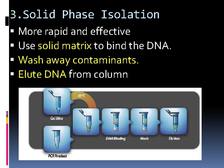 3. Solid Phase Isolation More rapid and effective Use solid matrix to bind the