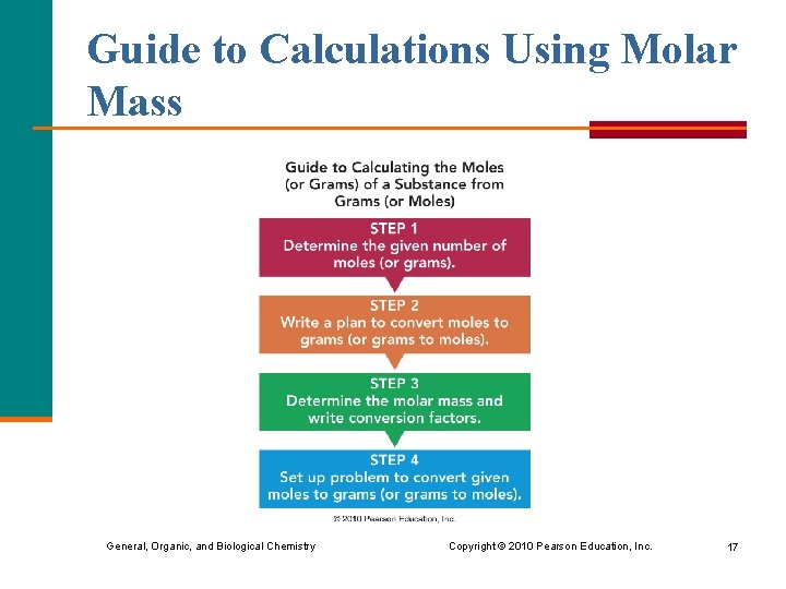 Guide to Calculations Using Molar Mass General, Organic, and Biological Chemistry Copyright © 2010