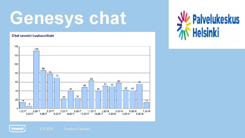 Genesys chat 5. 9. 2018 Pauliina Partanen 