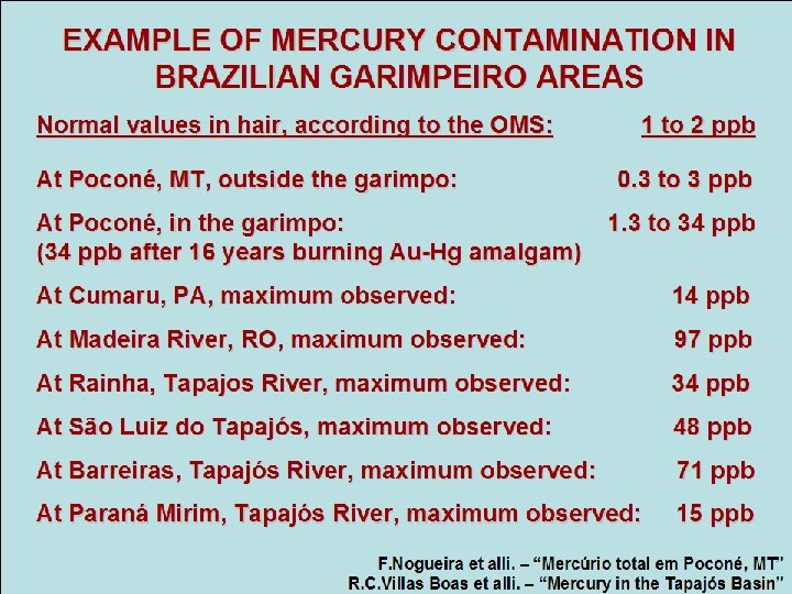 EXAMPLE OF MERCURY CONTAMINATION IN BRAZILIAN GARIMPEIRO AREAS Normal values in hair, according to