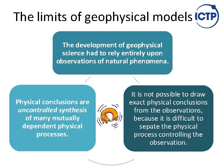 The limits of geophysical models The development of geophysical science had to rely entirely