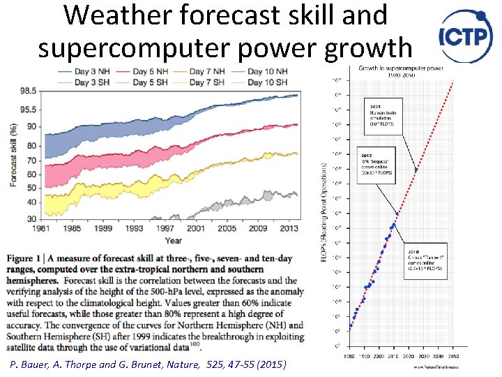 Weather forecast skill and supercomputer power growth P. Bauer, A. Thorpe and G. Brunet,